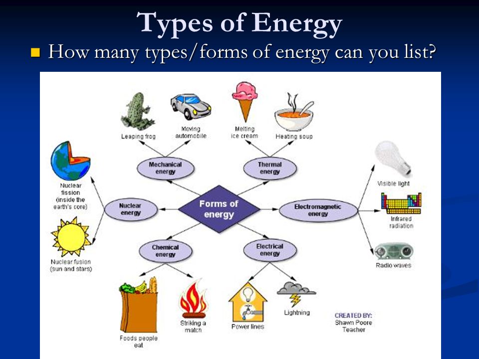 Different Types of Energy Sources